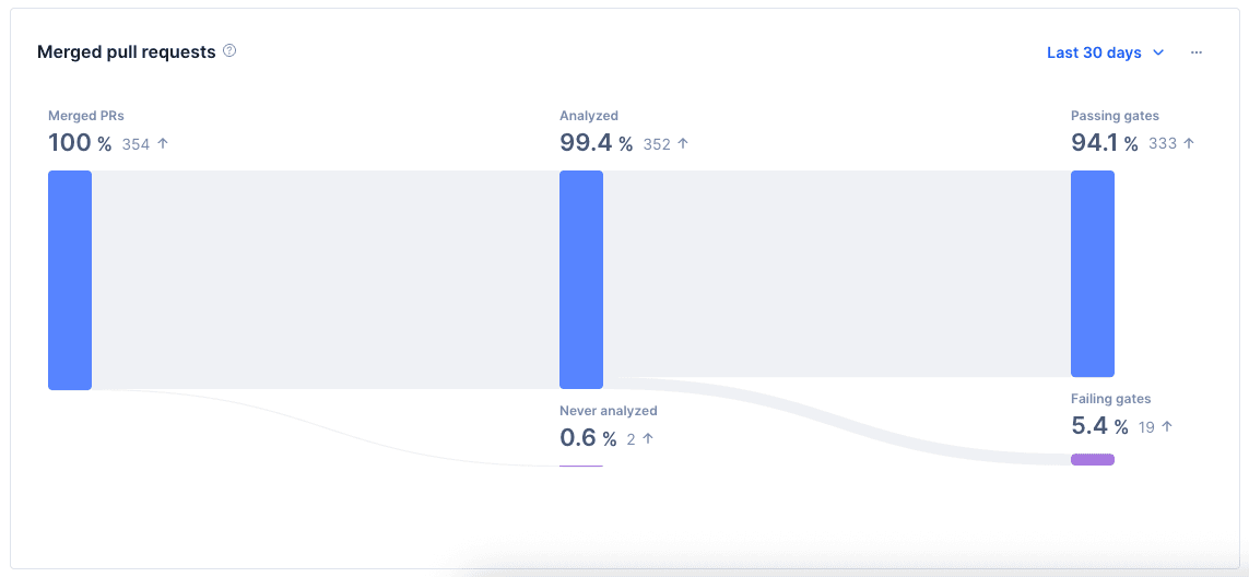 Merged pull requests