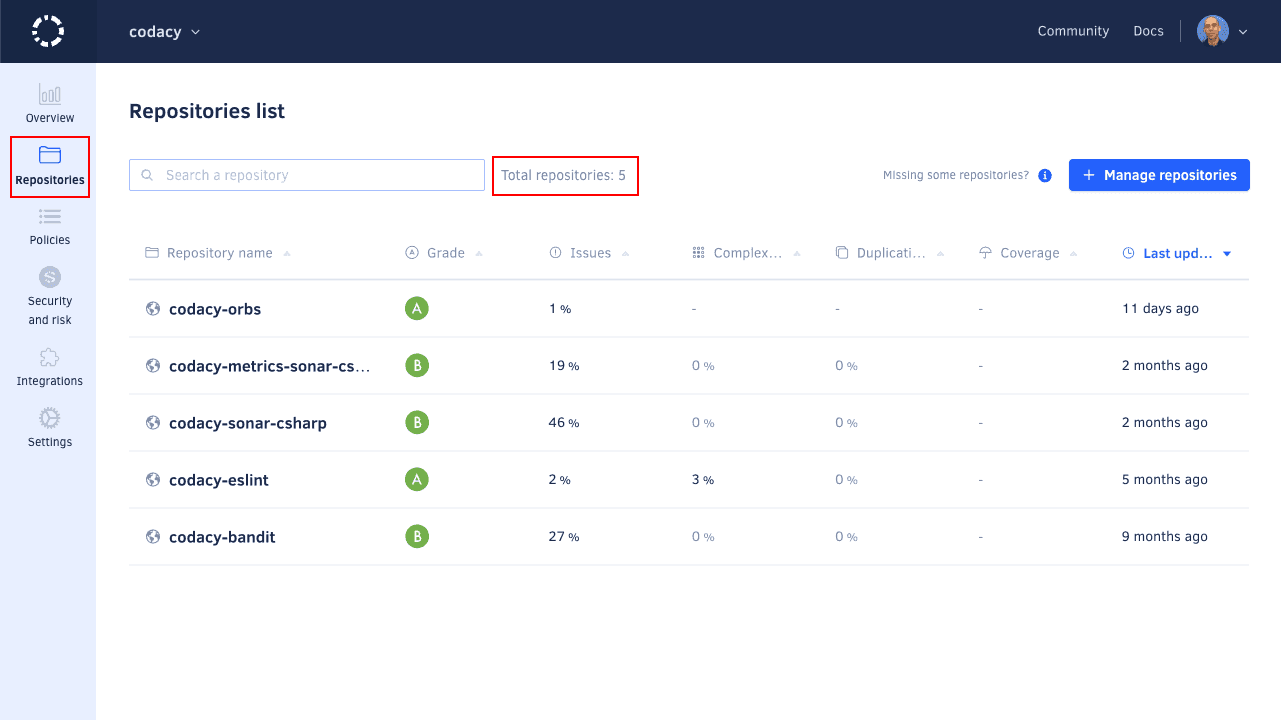 Total number of repositories